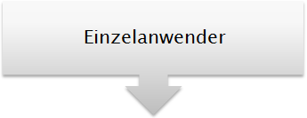 Einzelanwender Einzelanwender