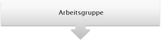 Arbeitsgruppe Arbeitsgruppe