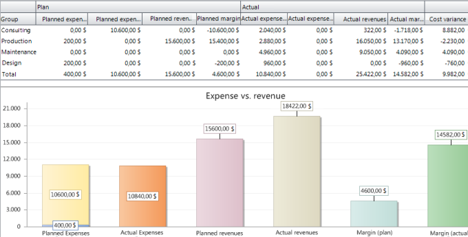 Automatic Plan-Actual-Comparison
