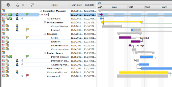 Gantt Chart