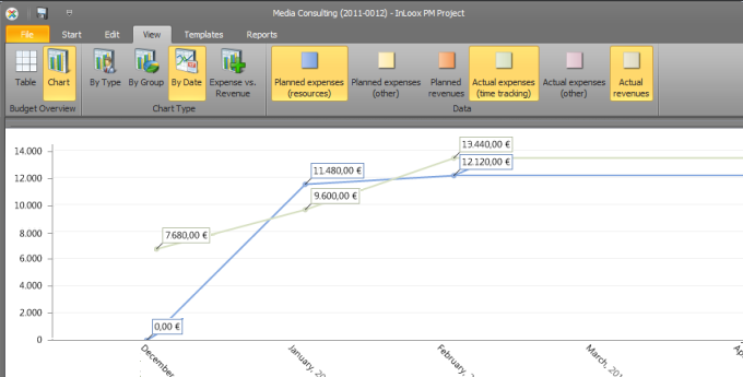 Graphic Budget Overview