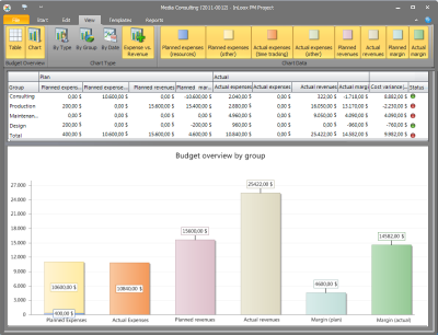 <b>Graphical budget overview</b> – Keep in touch with important figures.