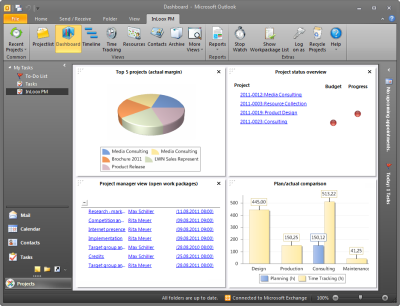 <b>Dashboard</b> – 	Gain overall project portfolio insight.