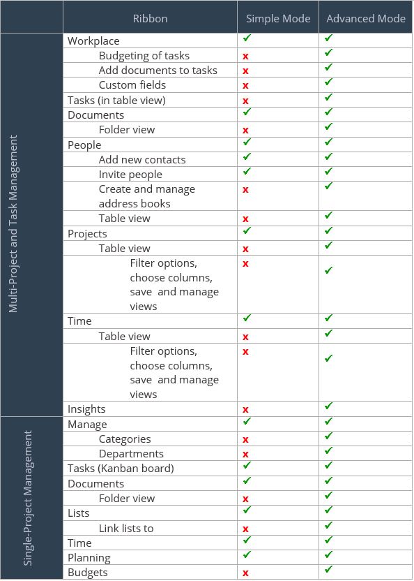 Simple vs. Advanced Mode