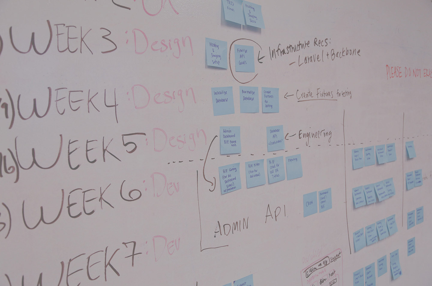 Agile project management with the project management software from InLoox