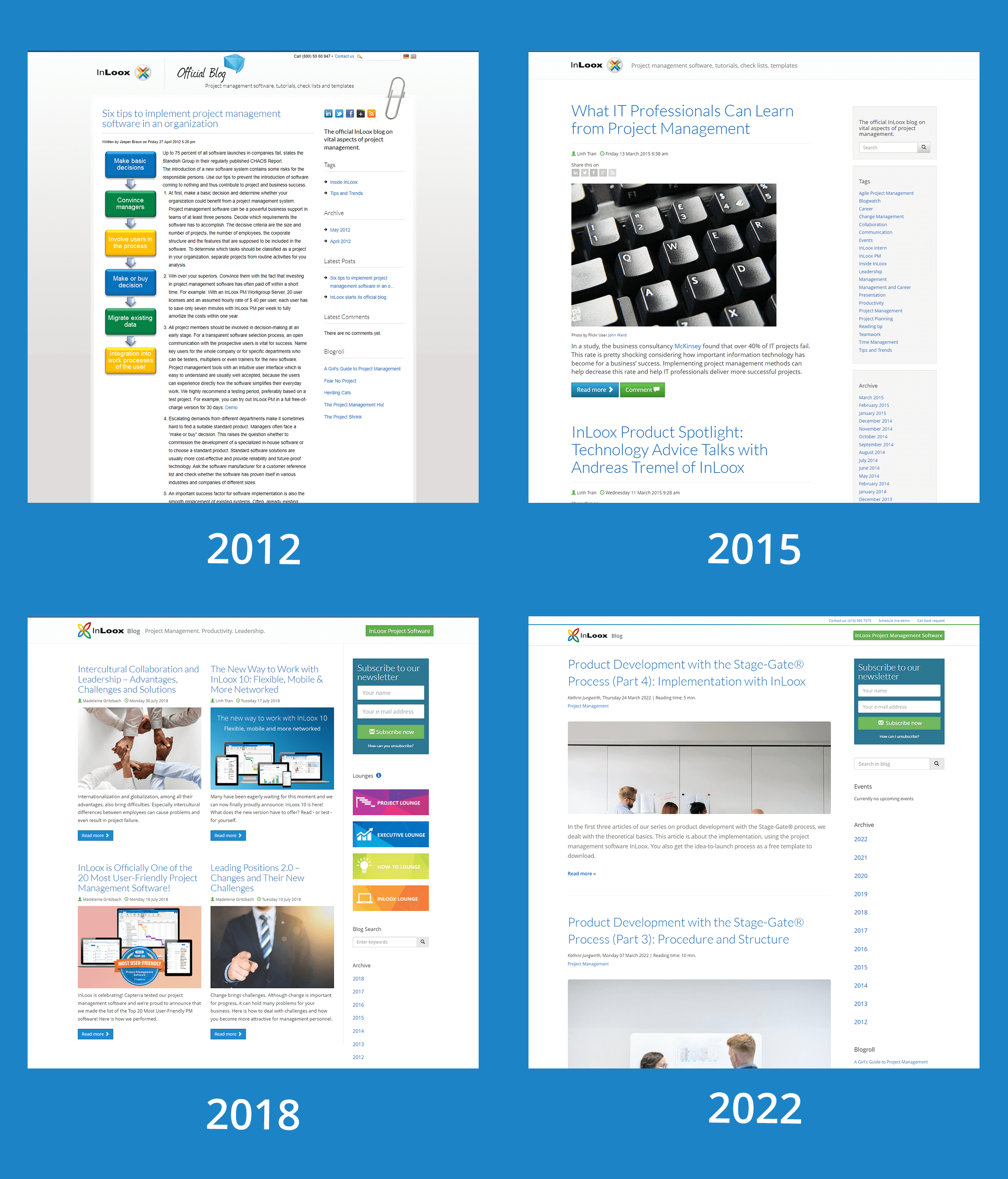 The InLoox blog turns 10: Website design changes over the years