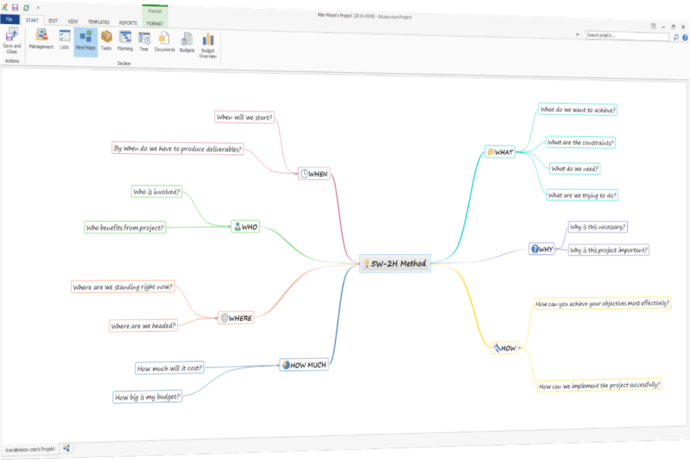 Project Management Mind Map: Kick-Start Your Projects with the 5Ws and 2Hs