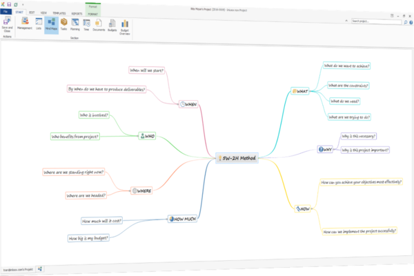 Project Management Mind Map: Kick-Start Your Projects with the 5Ws and 2Hs