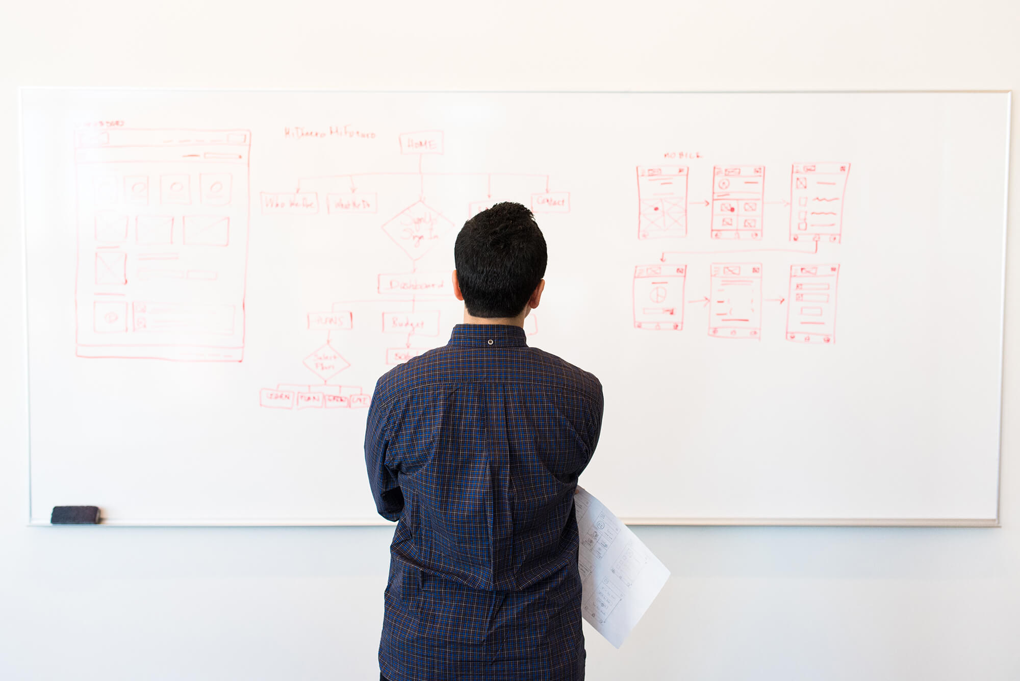 How to start a project successfully: Kick-off with the 5W2H method