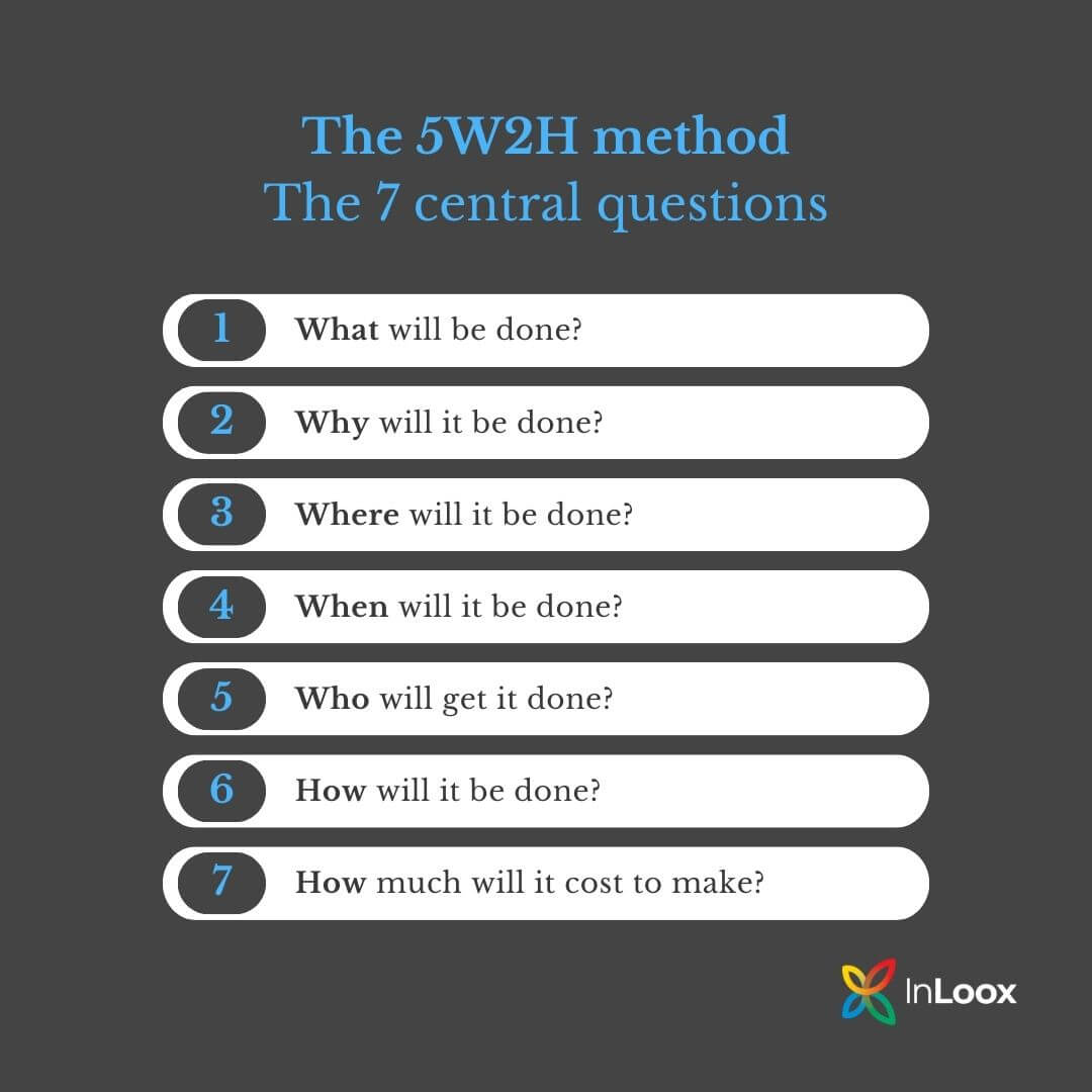 The 5 W´s and the 2 H´s