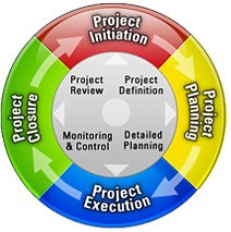 The project management lifecycle - InLoox