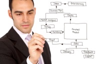 Agile Planning