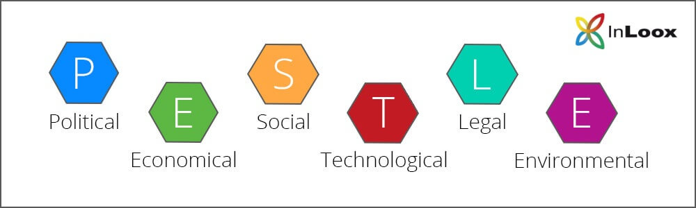 PESTLE Factors: Political, Economical, Social, Technological, Legal, Environmental