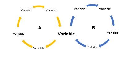 Causal Loop Diagram