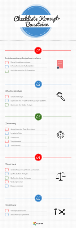 Checkliste Konzeptbausteine