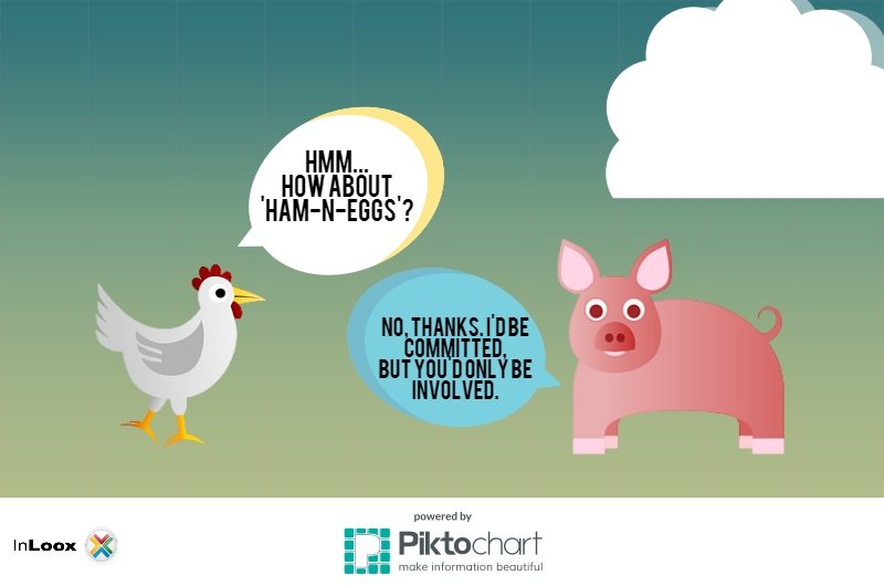 The Chicken and the Pig - A Scrum Fable