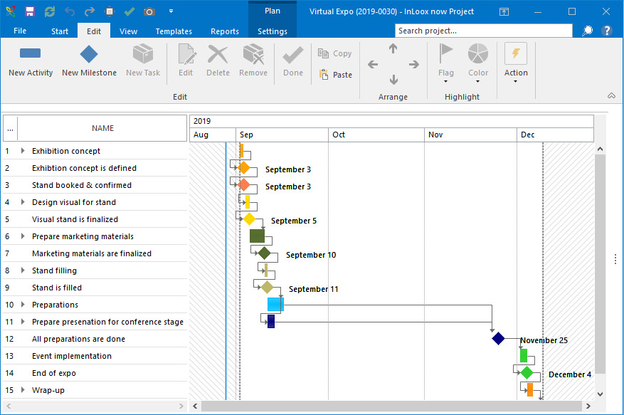 Project for the organization of the virtual expo stand in InLoox for Outlook