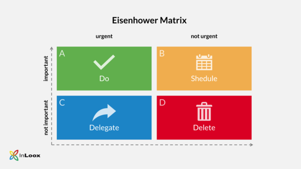 Quick and Easy: How to Manage Your Tasks with the Eisenhower Principle