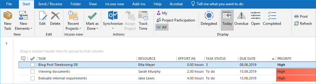 View for high-priority tasks