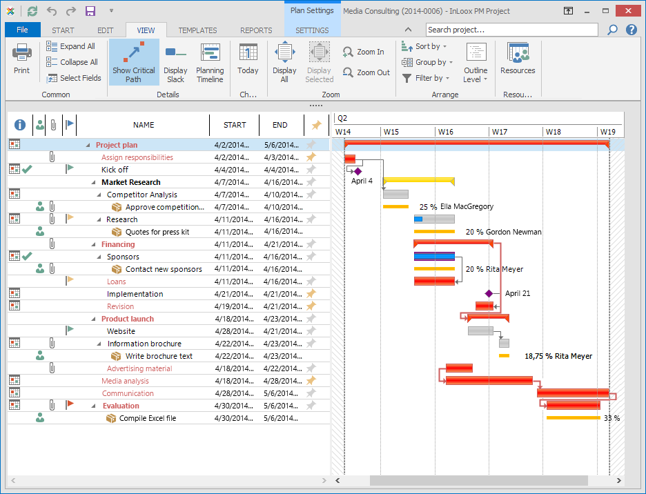 Gantt Chart with Critical Path in InLoox PM 