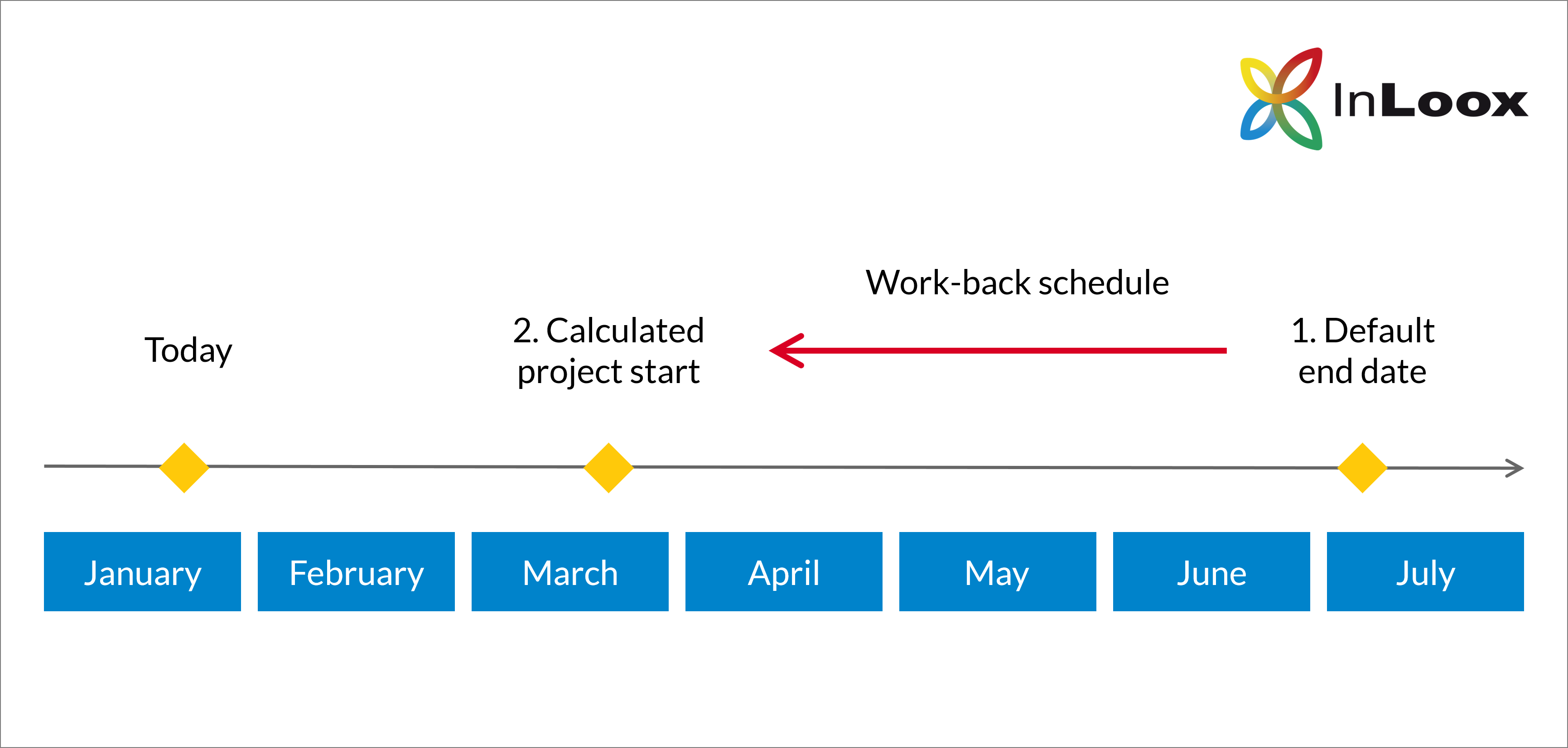 Graphic: Work-back schedule easy explained