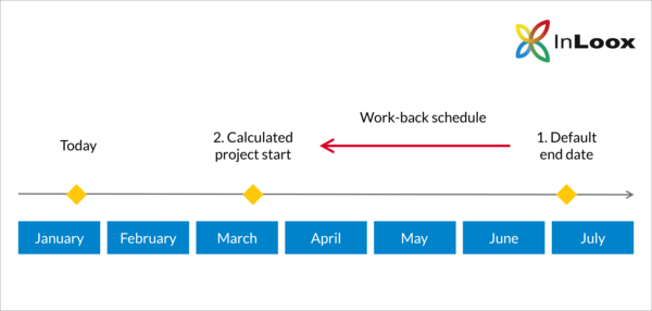 Graphic: Work-back schedule easy explained