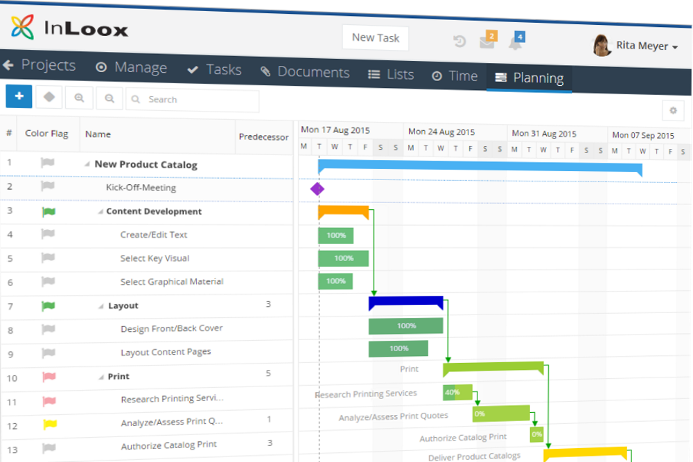 Implementing a Project Management Software: Common Mistakes and How to Avoid Them