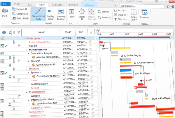 Working with the Critical Path in InLoox PM for Outlook 
