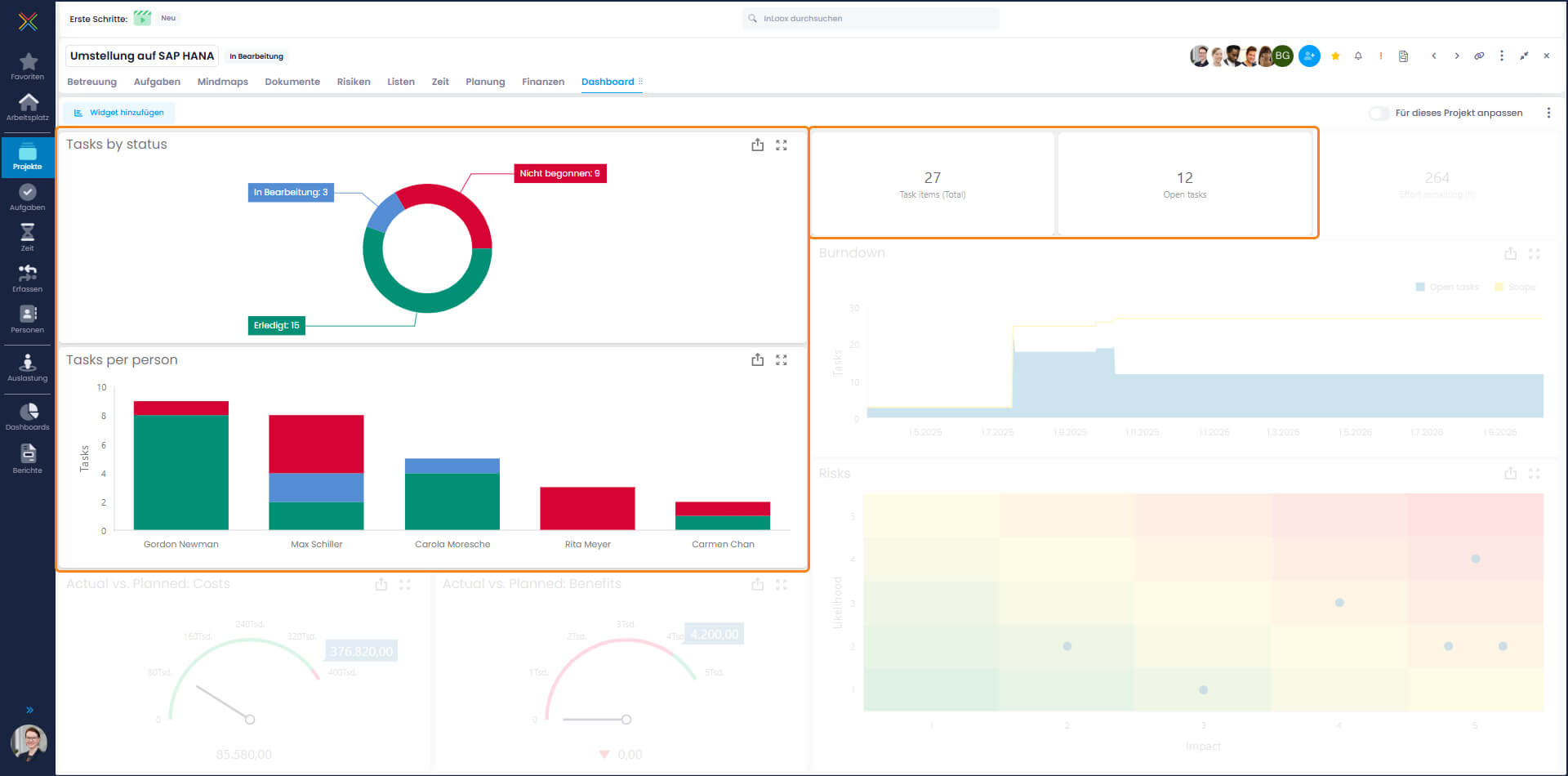 InLoox Dashboard widgets Tasks by Status, Tasks per Person, Task items total, Open tasks