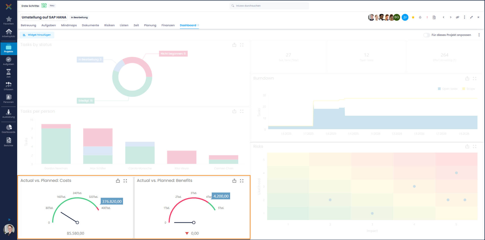 InLoox Dashboard widgets plan-actual costs and plan-actual benefits