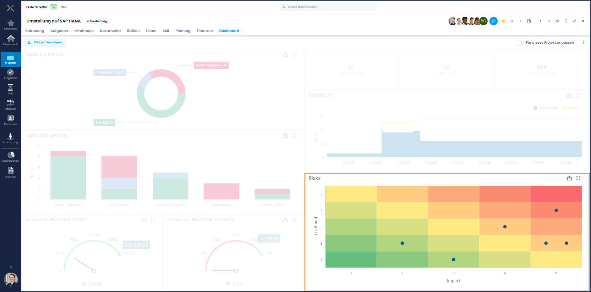 InLoox Dashboard widgets risk matrix