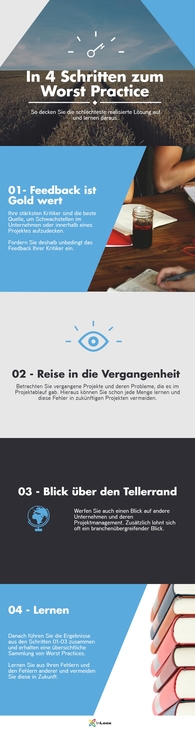 Infografik: In 4 Schritten zum Worst Practice
