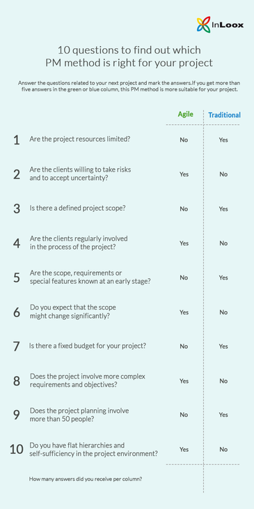 Traditional or Agile? - 10 Questions to Find Out Which PM Method Is Right for Your Project