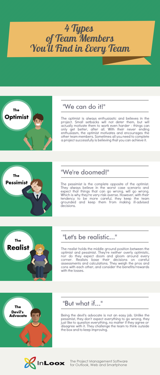 Infographic: Four Types of Team Members You'll Find in Every Team