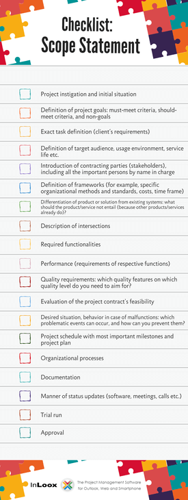 INFOGRAPHIC Checklist: ProjectScope Statement