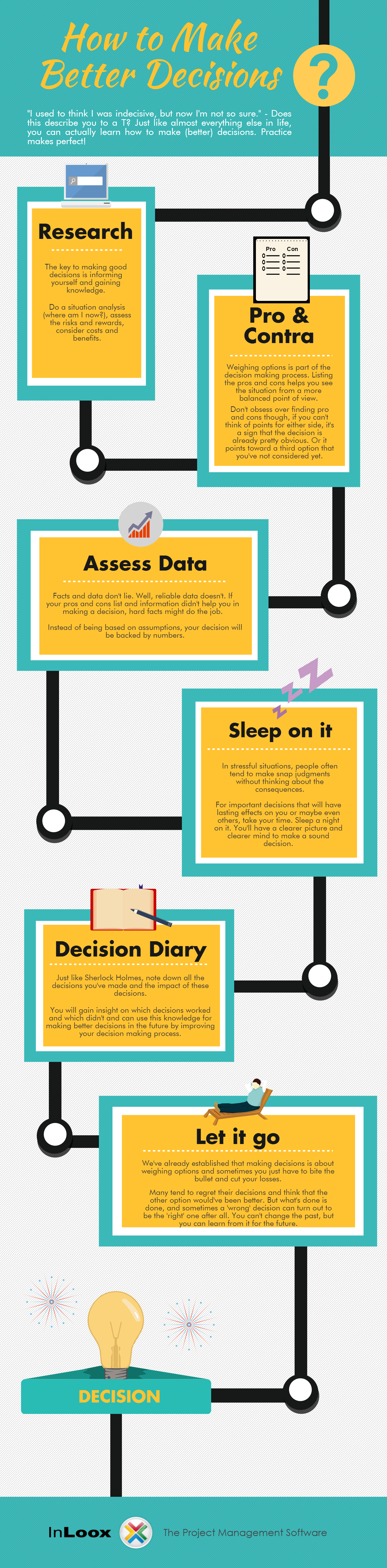 INFOGRAPHIC Making Better Decisions