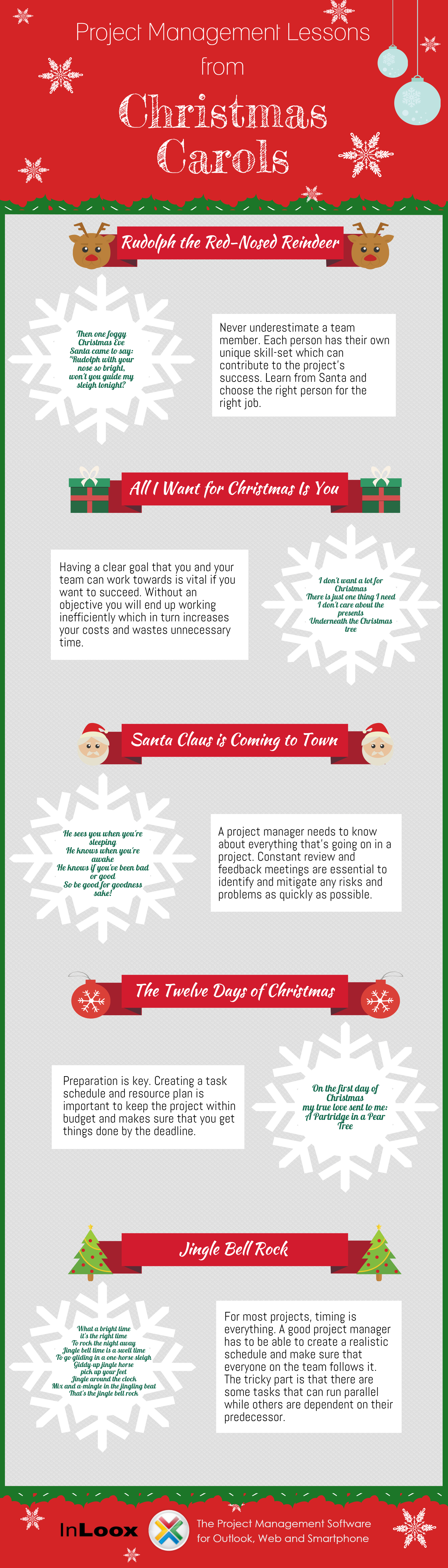 Infographic: PM Lessons from Christmas Carols
