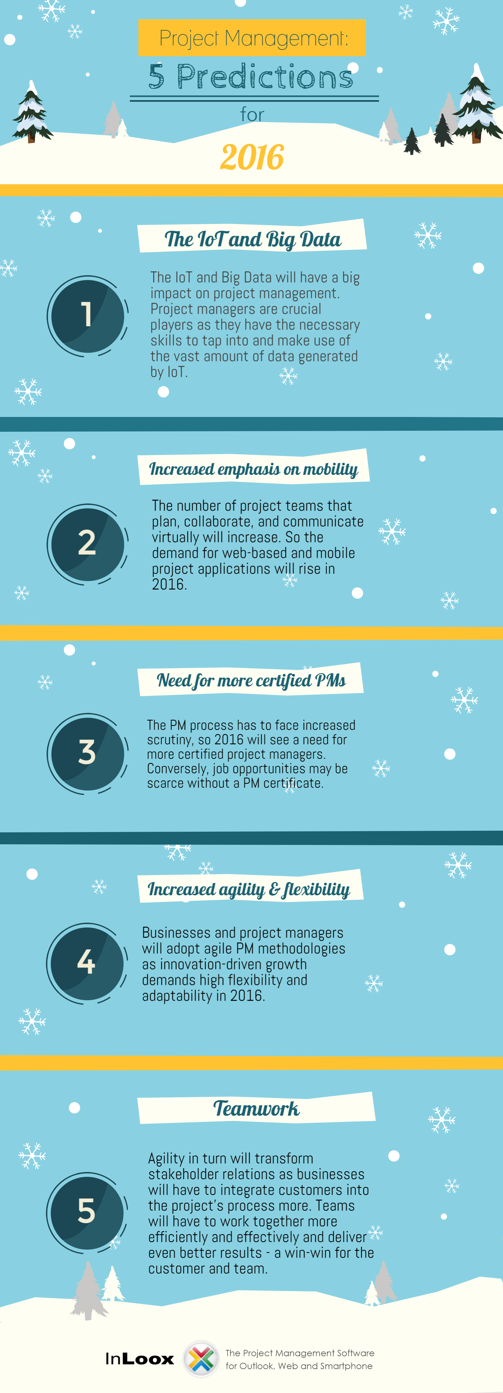 INFOGRAPHIC Project Management Trend Predictions for 2016