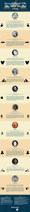 Successful People Who Failed