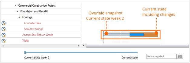InLoox Best Practice 1_By clicking on the snapshot it will be inserted into your Gantt-chart - the current planning is not replaced.