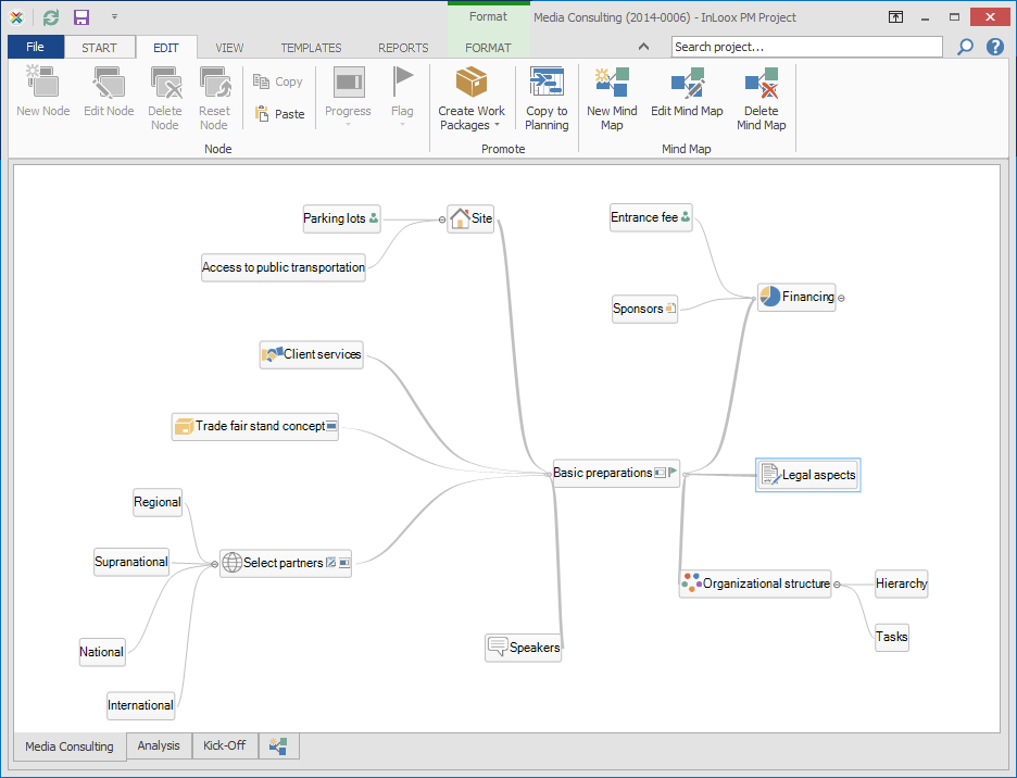 Mind Map in InLoox PM 8
