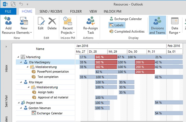 InLoox PM 9 for Outlook Resources Workload