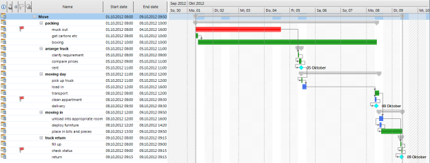 InLoox PM planning template Move