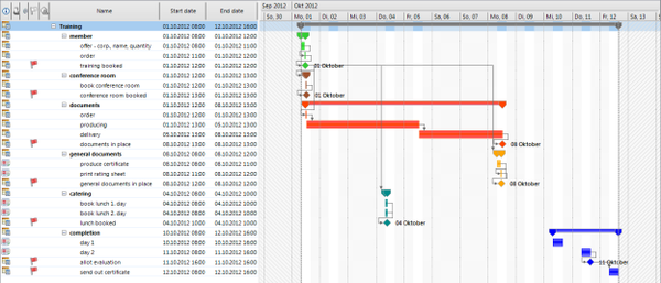 InLoox PM planning template training