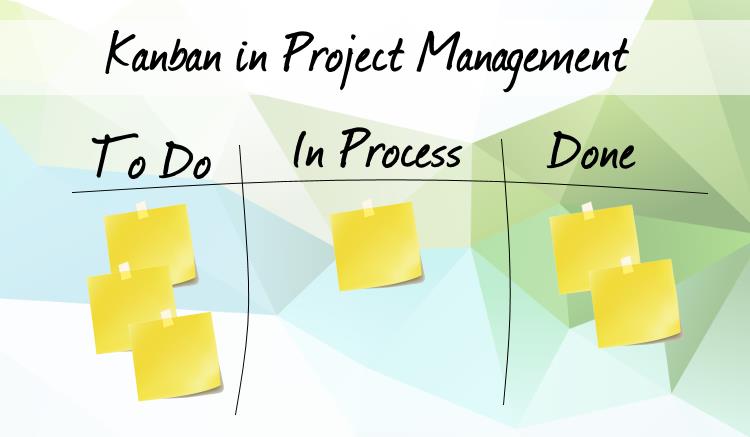 Kanban in Project Management - What it is and how it works