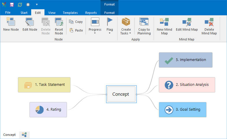 Mindmap for Concept Development