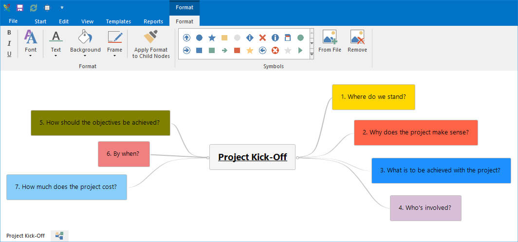 Mindmap for Project Kick-Off