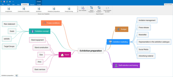 Mindmap for Task Management