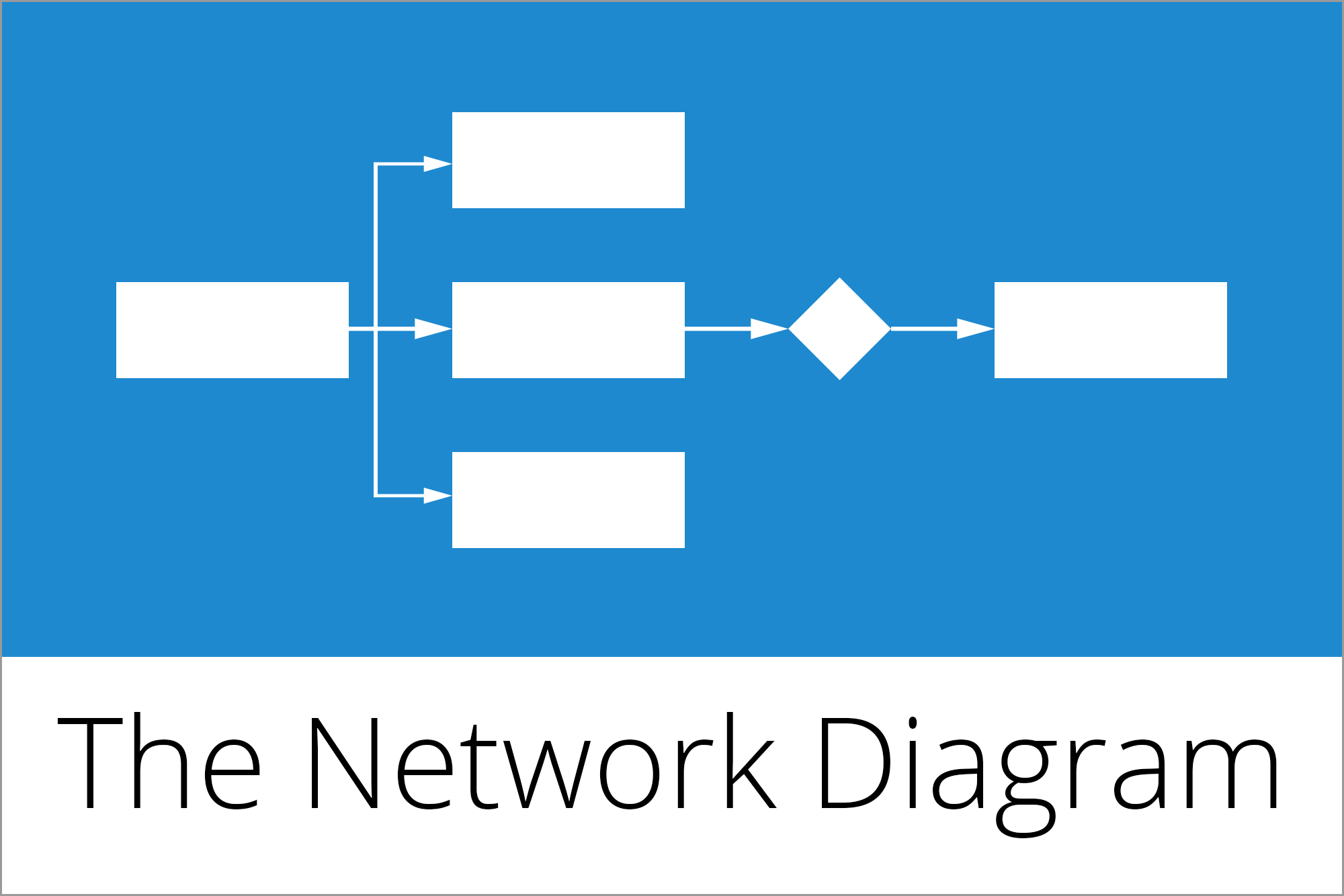 Back to Basics (11): What is a network diagram and how does a network diagram analysis work? 
