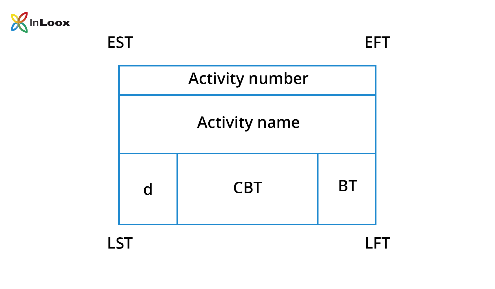 Back to Basics (10) - Network diagram - Step by step guide - Step 2